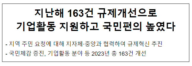 지난해 163건 규제개선으로 기업활동 지원하고 국민편의 높였다 지난해 163건 규제개선으로 기업활동 지원하고 국민편의 높였다