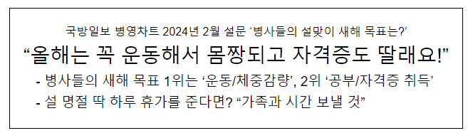 국방일보 병영차트 2024년 2월 설문 ‘병사들의 설맞이 새해 목표는?’