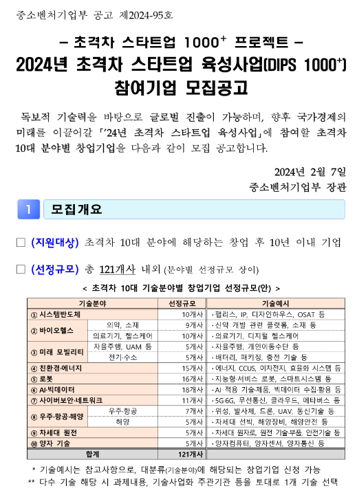 2024년 초격차 스타트업 육성사업(DIPS 1000+) 참여기업 모집 공고(초격차 스타트업 1000+ 프로젝트) 2024년 초격차 스타트업 육성사업(DIPS 1000+) 참여기업 모집 공고(초격차 스타트업 1000+ 프로젝트)