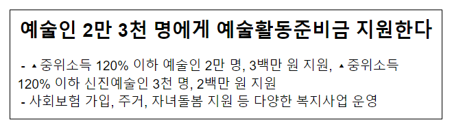 예술인 2만 3천 명에게 예술활동준비금 지원한다 예술인 2만 3천 명에게 예술활동준비금 지원한다