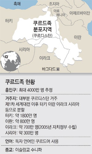 역사 사건