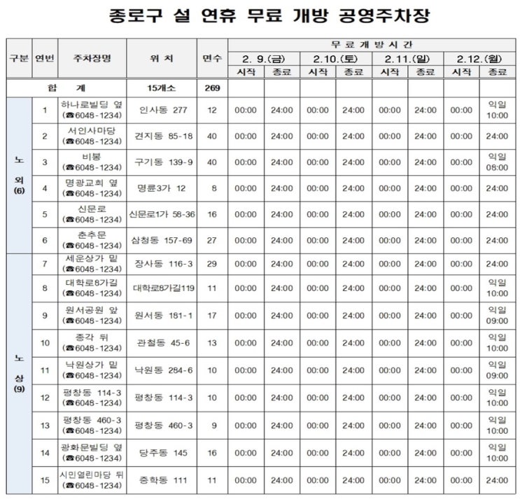  설 연휴 서울 무료주차장 4대궁 무료개방