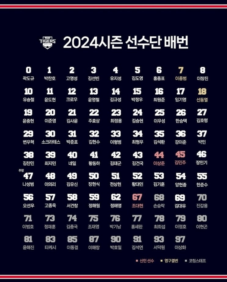 KIA 타이거즈 2024시즌 선수단 및 코칭스태프 등번호