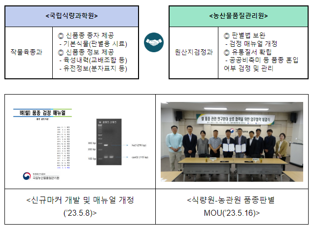 고품질 원료곡 생산·유통 지원, ‘참동진’ 상표 가치 높인다