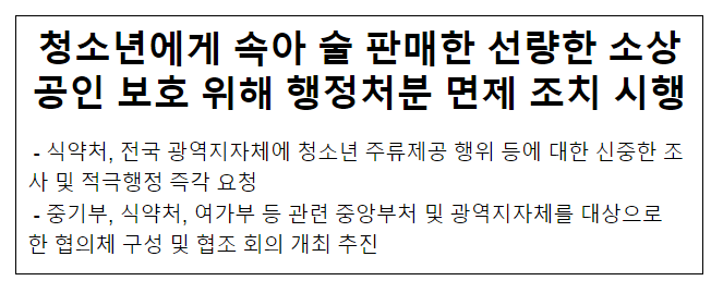 청소년에게 속아 술 판매한 선량한 소상공인 보호 위해 행정조치 면제 조치 시행