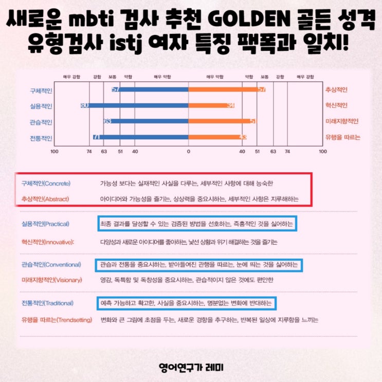 새로운 mbti 검사 추천 GOLDEN 골든 성격유형검사 istj 여자 특징 팩폭과 일치! 새로운 mbti 검사 추천 GOLDEN 골든 성격유형검사 istj 여자 특징 팩폭과 일치!