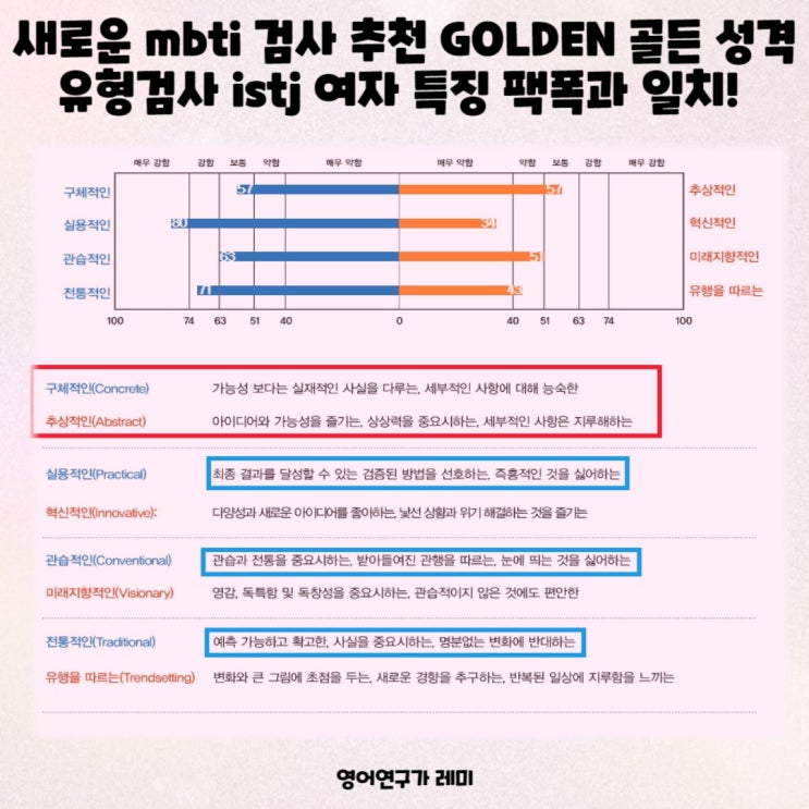 새로운 mbti 검사 추천 GOLDEN 골든 성격유형검사 istj 여자 특징 팩폭과 일치!