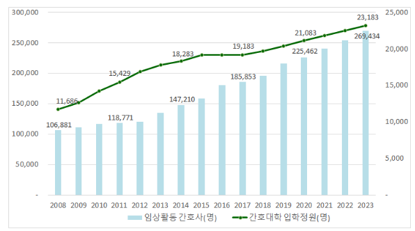 2025학년도 간호대학 입학정원전년도 대비 1,000명 증원 2025학년도 간호대학 입학정원전년도 대비 1,000명 증원