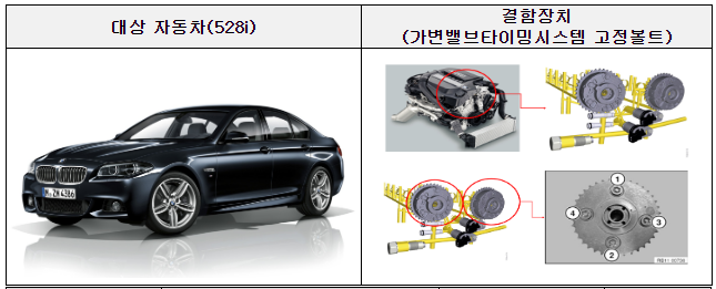 현대 · 벤츠 등 자발적 시정조치(리콜) 현대 · 벤츠 등 자발적 시정조치(리콜)