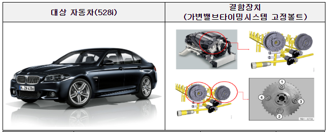 현대 · 벤츠 등 자발적 시정조치(리콜)