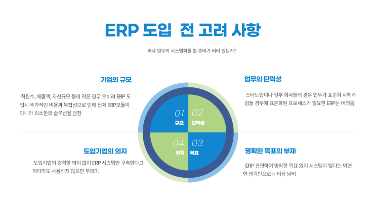  ERP 도입 전 고려사항