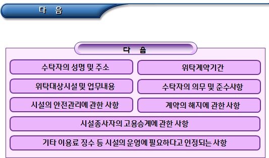 장애인 지역사회재활시설의 위탁 장애인 지역사회재활시설의 위탁