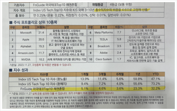 [1088] 퇴직연금도 리밸런싱 진행중 : FnGuide 미국테크Top10 채권혼합 상품