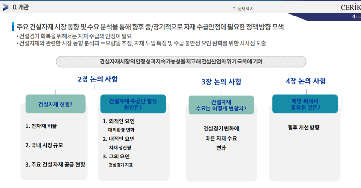 건설경기 변화에 따른 주요 건설자재 수요 동향 및 전망(건산연)