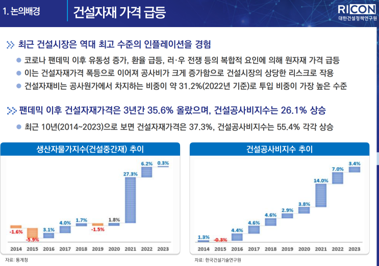  건설자재 수급 문제점 및 정상화 방안 (대정연)