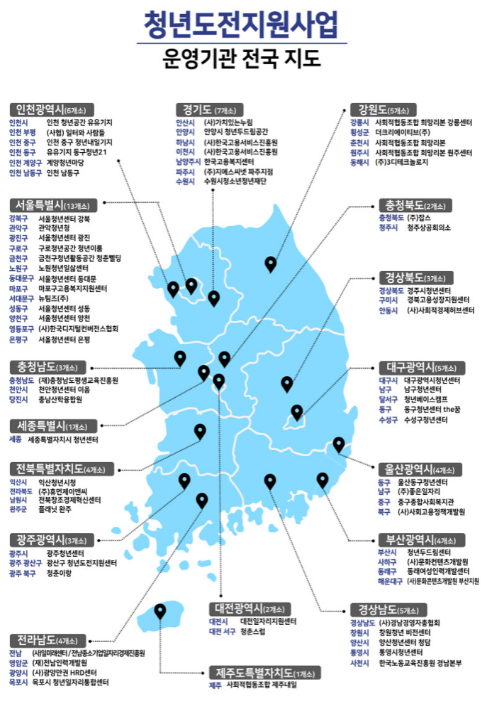 청년도전지원사업으로 자신감 회복하고 취업인센티브도 받으세요 청년도전지원사업으로 자신감 회복하고 취업인센티브도 받으세요