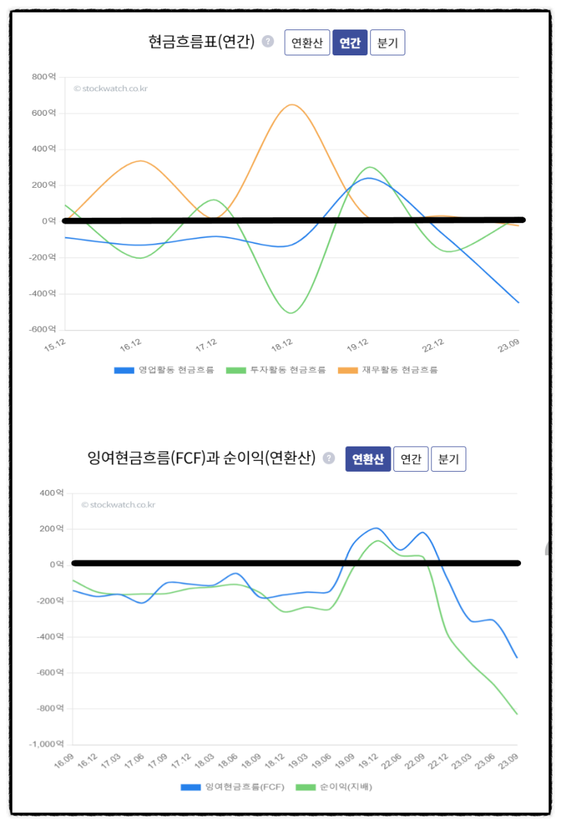 레고켐바이오 인수한 오리온 홀딩스 투자 시작 이유. 주가 배당금 전망 : 네이버 블로그