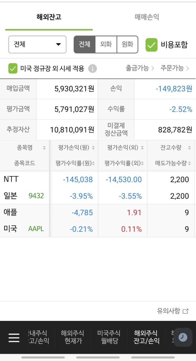  2024년 2월 8일 해외주식 현황