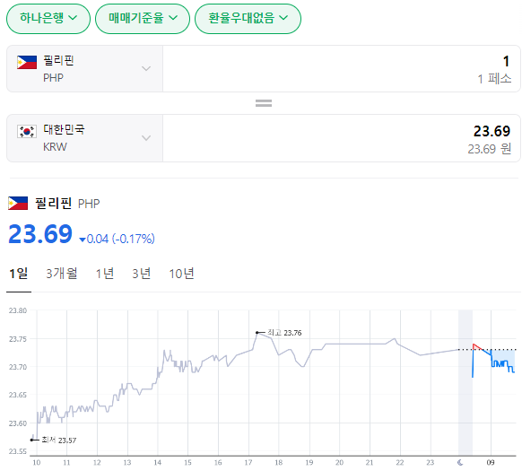  2024년 2월 8일 페소 환율입니다