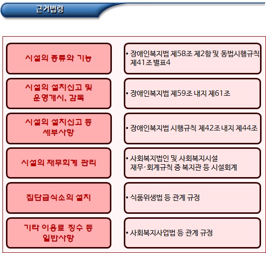 장애인 지역사회재활시설의 종류와 기능