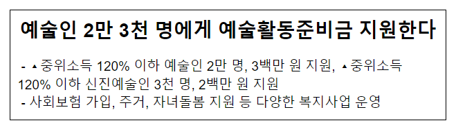 예술인 2만 3천 명에게 예술활동준비금 지원한다