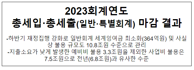 2023회계연도 총세입·총세출(일반·특별회계) 마감 결과