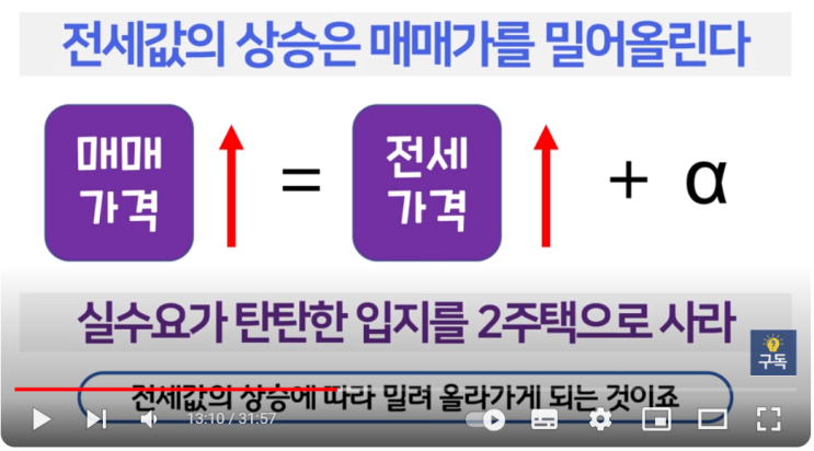  <1주택자의 부동산 투자전략>