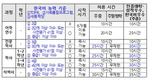  [출입국, 체류] 2.유학생 시간제 취업(아르바이트)