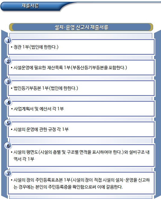 장애인 지역사회재활시설의 설치, 운영신고 장애인 지역사회재활시설의 설치, 운영신고