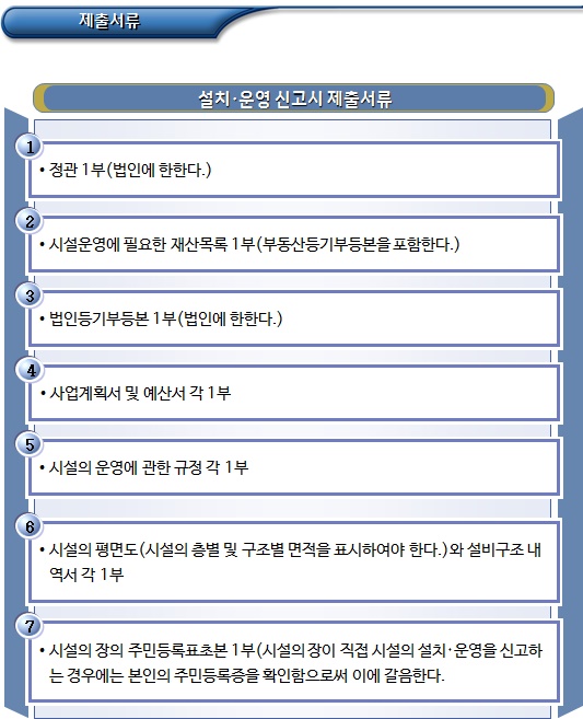 장애인 지역사회재활시설의 설치, 운영신고