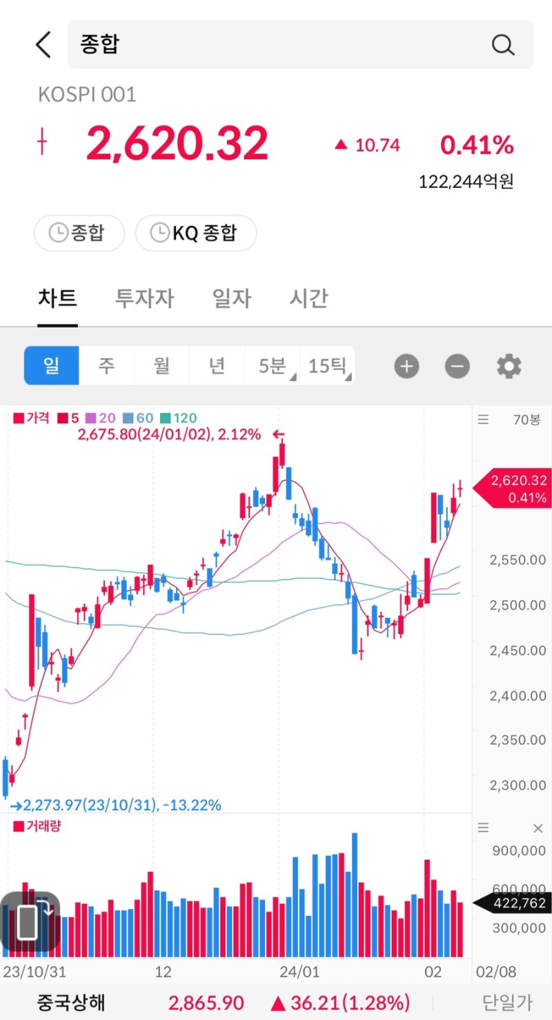 주식 시그널리포트] 2024.02.08(목) 상한가 종목. <참엔지니어링/한미반도체/네오리진/노루페인트/노루페인트우> : 네이버 블로그