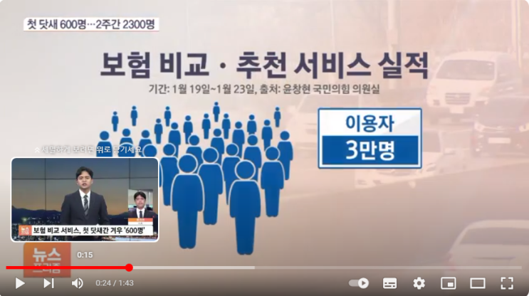 보험 비교추천 서비스 첫 닷새 '600명'…2주에 겨우 2300명 '흥행참패'[SBS Biz]