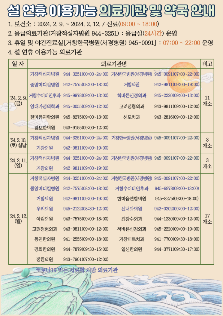 거창군, <b>설 연휴</b> 24시간 <b>응급실</b>, 문 여는 의료기관 및 약국 운영