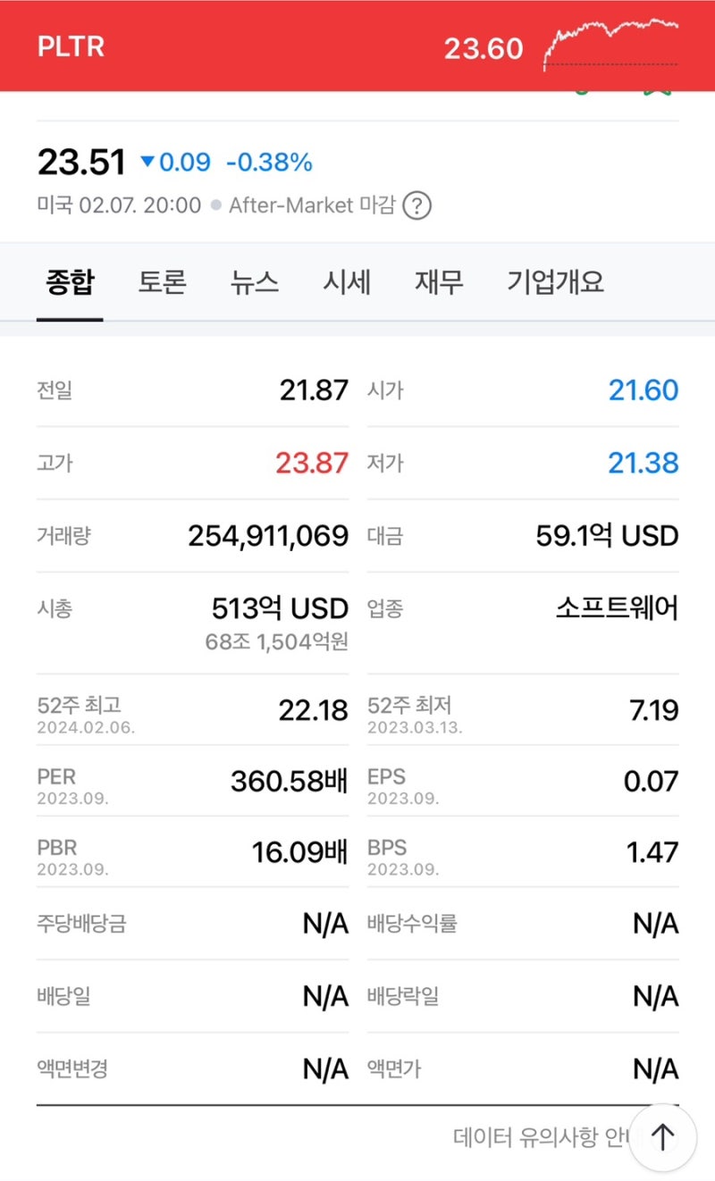 미국주식) 팔란티어 급등 이유 : 네이버 블로그