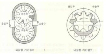 유압 기기