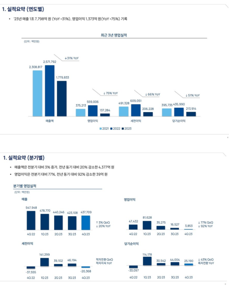  엔씨소프트 23년 4분기 실적 발표