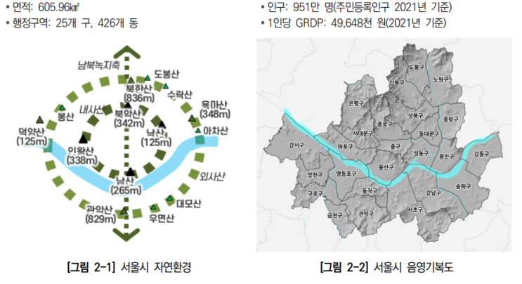  2040 서울도시기본계획 _미래상과 목표