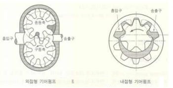 유압 기기 유압 기기