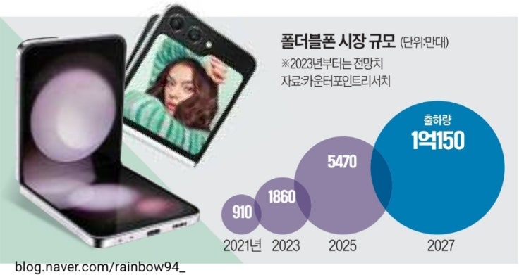  하루 5분 오늘의 경제뉴스요약 240209 (상장예정 IPO 중국 디플레 애플 폴더블폰 전국 아파트값 조국 총선 출마)