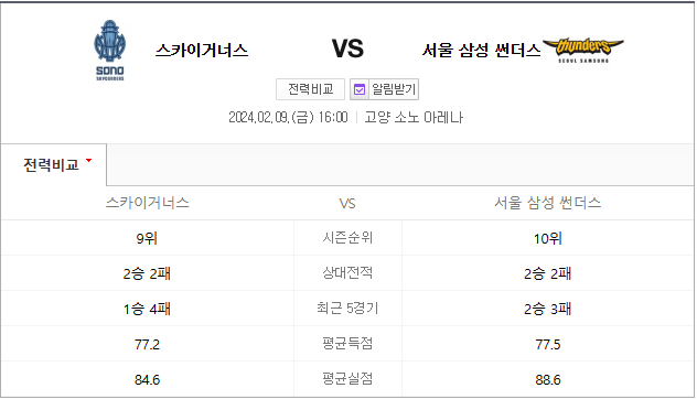  2월9일 고양소노 서울삼성 남자프로농구