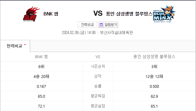 2월9일 BNK썸 삼성생명 여자프로농구 WKBL