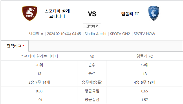  살레르니타나 엠폴리 2월10일 세리에A분석