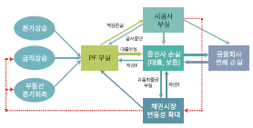  2024년 증권산업 전망 및 주요 이슈