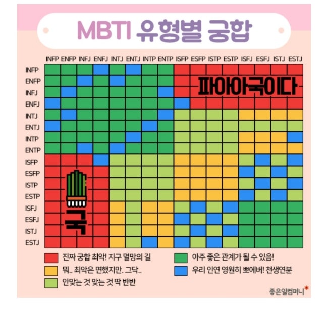 MBTI 유형 짤 30개 특징 모음 | 성격 테스트 MBTI 밈 : 네이버 블로그