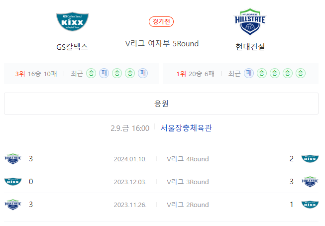  GS칼텍스 현대건설 2월9일배구 여자배구분석
