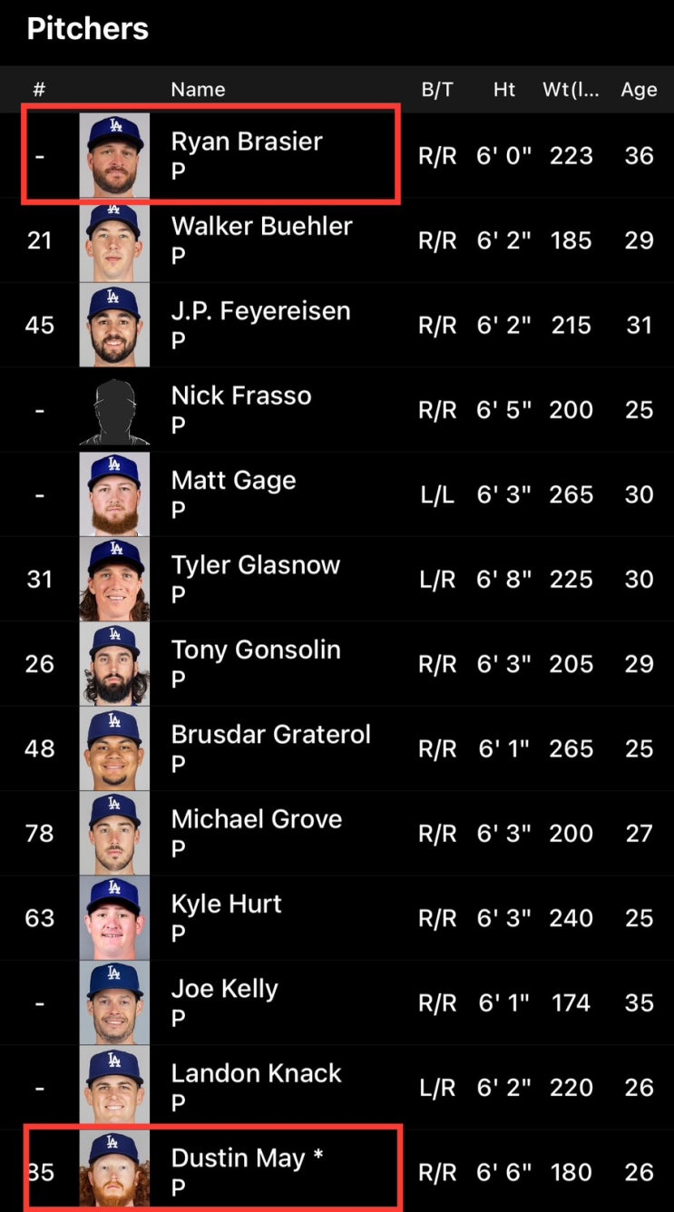 MLB | <b>다저스</b> 오프시즌 2/8 - 브레이저 계약, 투수/<b>포수</b>... 