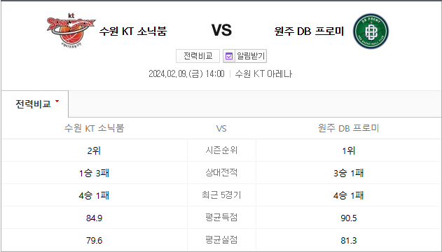  수원KT 원주DB 2월9일농구 남자프로농구분석