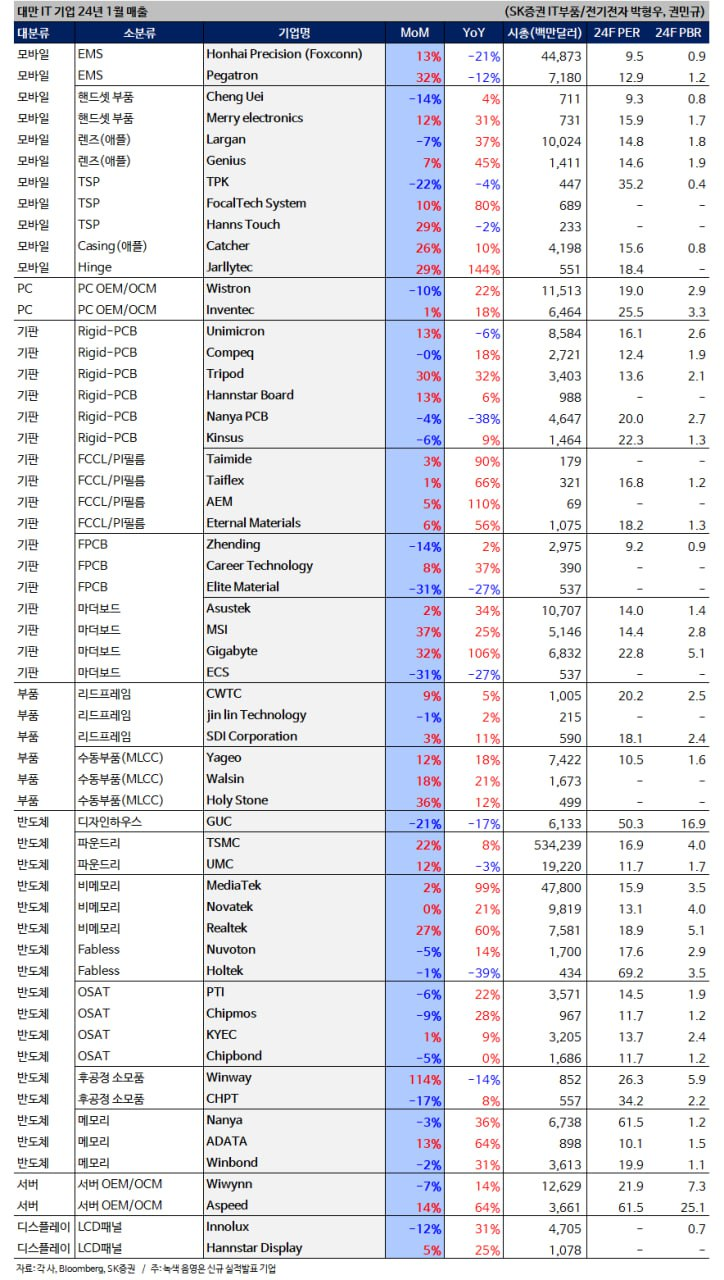 2024년 2월 8일 3프로 + : 네이버 블로그