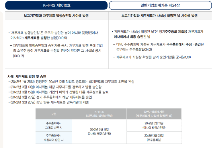  24 보고기간후사건_정의,요건,예시(ft.과세예고통지)