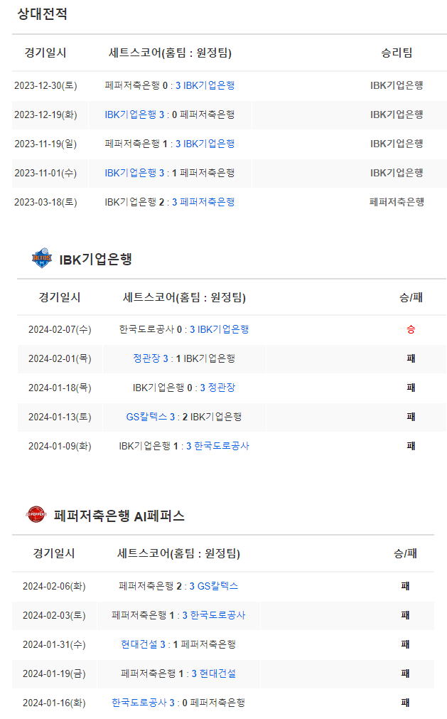  IBK기업은행 페퍼저축은행 2월10일여자배구